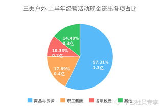中巴價(jià)投研習(xí)社發(fā)布三夫戶外（SZ002780）半年報(bào)畫(huà)冊(cè)，33張圖表深度解析年度報(bào)表